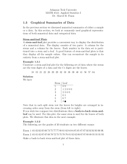 1.3 Graphical Representation of Data