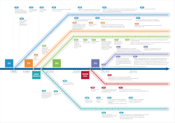 Diagram showing the history of EPS Group