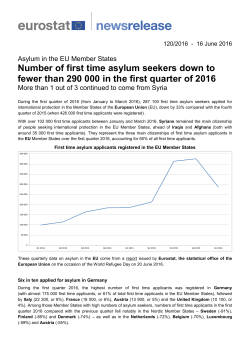 Asylum in the EU Member States