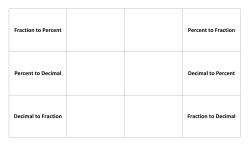 Fraction to Percent Percent to Fraction Percent to Decimal Decimal