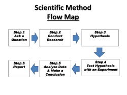 Scientific Method Flow Map