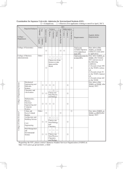 (EJU) Chart