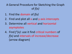 A General Procedure for Sketching the Graph of f(x)