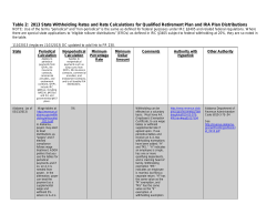 State Withholding Requirements for Qualified Plan and IRA