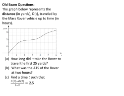 Old Exam Questions: The graph below represents the distance (in