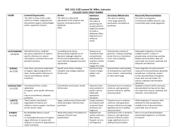 COLLEGE LEVEL WRITING RUBRIC