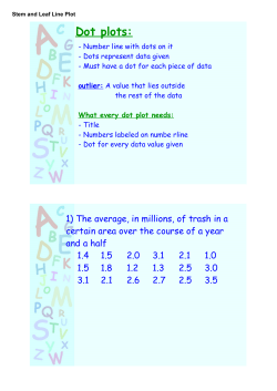 Stem and Leaf Line Plot