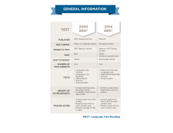 TEST 2002 GED&reg; 2014 GED&reg; GEnEral InformaTIon