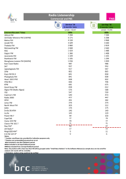 Radio Listenership