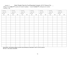 Body Weight Chart for Food Regulated Animals ACUC Protocol No