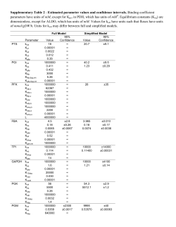 Supplementary Table 2 - Estimated parameter values and