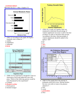 ANSWER SHEET BIO SOL Review 3 - Data - Graphs (17) 1. (2001