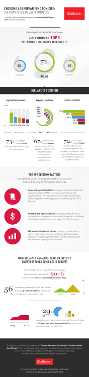 Choosing a European fund domicile: the views of global