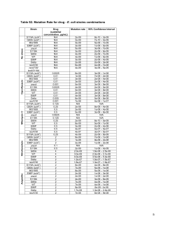 Table S2, PDF file, 0.1 MB