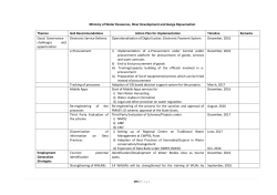 Ministry of Water Resources, River Development and Ganga