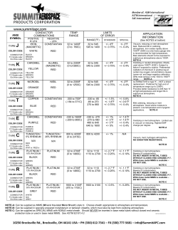 our ANSI standards