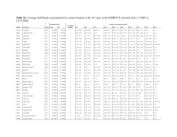 Table S1. Average field blank concentration by carbon fraction at the