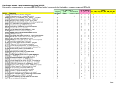 List of notes updated - based on attachment of note 2020195. List