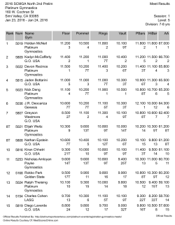 AA HiBar PBars Vault Rings Pommel Floor Name Gym Num Rank