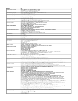 BCTC 2016 Beer List