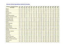Exercise Calorie Expenditures Sorted by Intensity