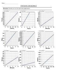 finding unit rate on a graph extra pratice