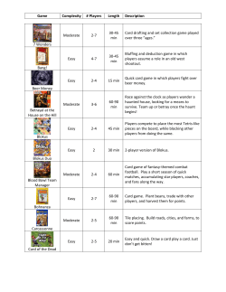 Game Complexity # Players Length Description 7 Wonders