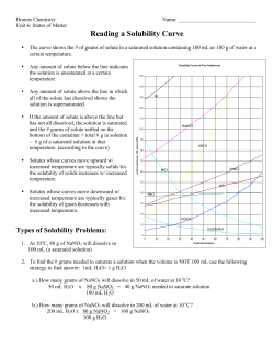 Reading a Solubility Curve