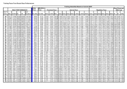 Training Pace Tables