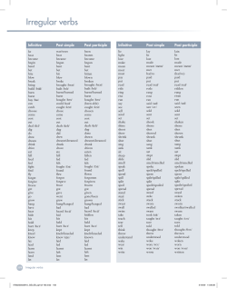 Irregular verbs - Macmillan Global