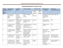 Granite District 9th Grade Common Core