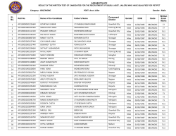ASSAM POLICE Category: OBC/MOBC POST: Asst. Jailor Gender