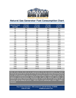 Natural Gas Generator Fuel Consumption Chart
