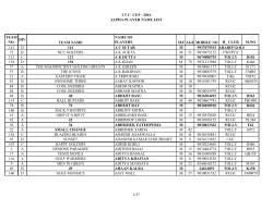 I T C  CUP - 2016 ALPHA PLAYER NAME LIST TEAM NO. DIV