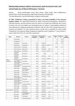 Relationships between abiotic environment, plant functional