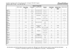 Atomic Properties All information and technical data