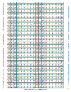 Area Code, Time Zone Master List