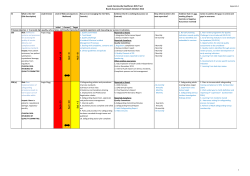 4x4 = 16 4x2 = 8 4x2 = 8 5x3 = 15 5x2 = 10 5x1 = 5