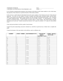 PERIODIC law