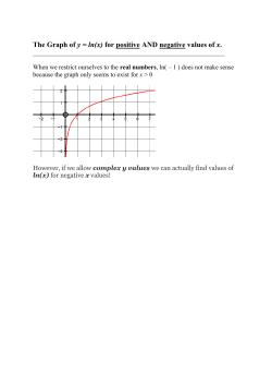 The Graph of y = ln(x) for positive AND negative values of x.