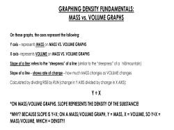 GRAPHING DENSITY FUNDAMENTALS: MASS vs. VOLUME