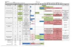 Updated 2/3/2017 MS4 Permit Regulatory Update and FY18 Budget