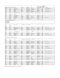 Concert Participation Details3.xlsx