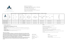 INVICTUS SICILY Noleggio Barche a Vela in SICILIA