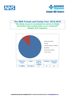 Friends and Family Test 2015-2016