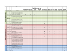 2nd Grade Standards Correlation Chart