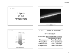 Layers of the Atmosphere