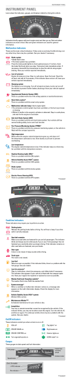 2015 Honda Civic Dashboard Details