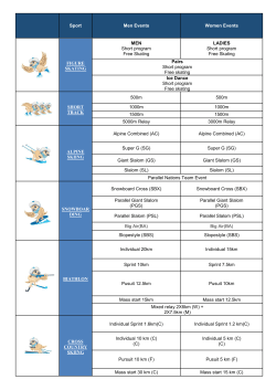 Sport Men Events Women Events FIGURE SKATING MEN Short