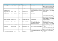 Position Held Surname Forename Self/Status